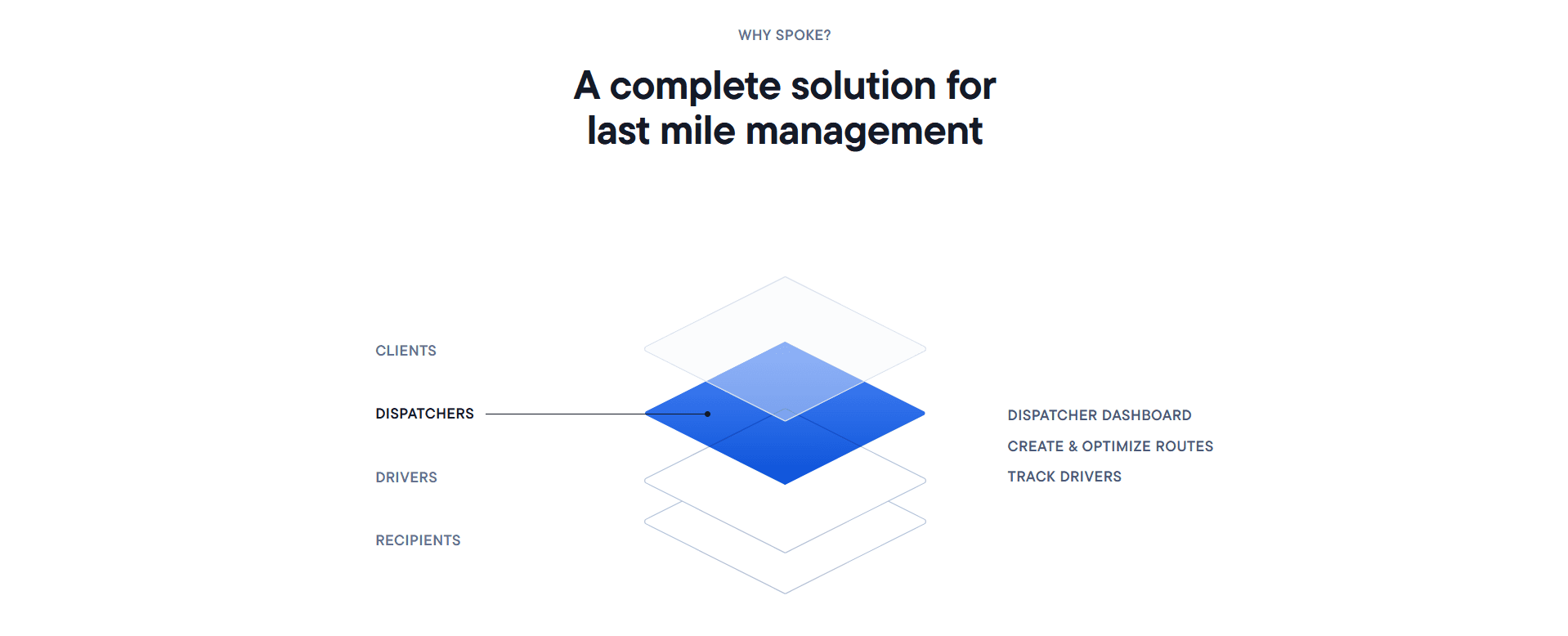 Logistics Company Web Portal 2